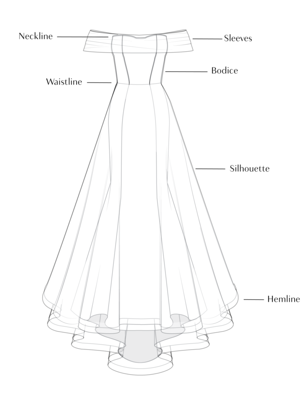 Picture of: Anatomy of a Wedding Dress: Wedding Dresses