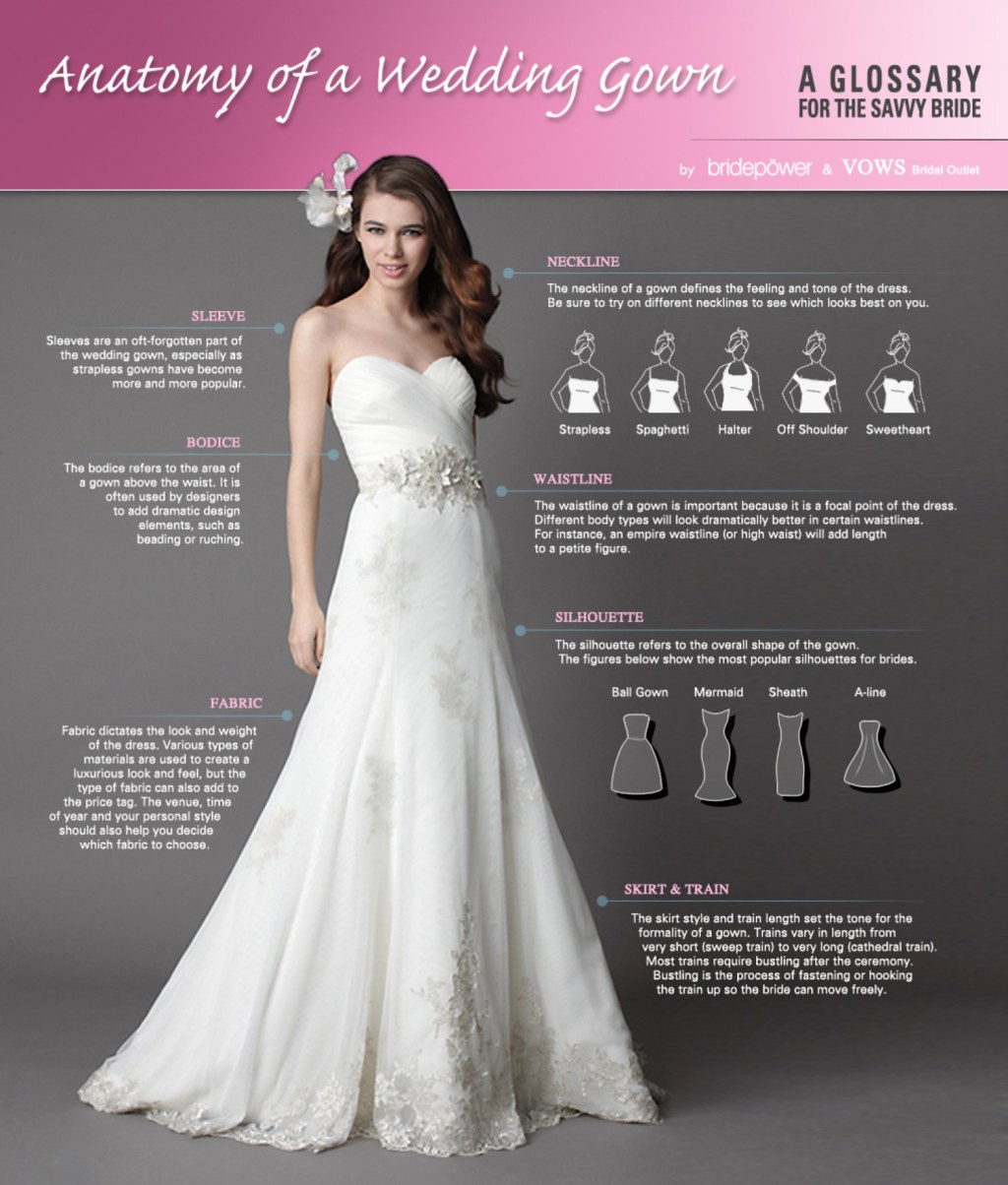 Picture of: Anatomy of a Wedding Gown  Visual